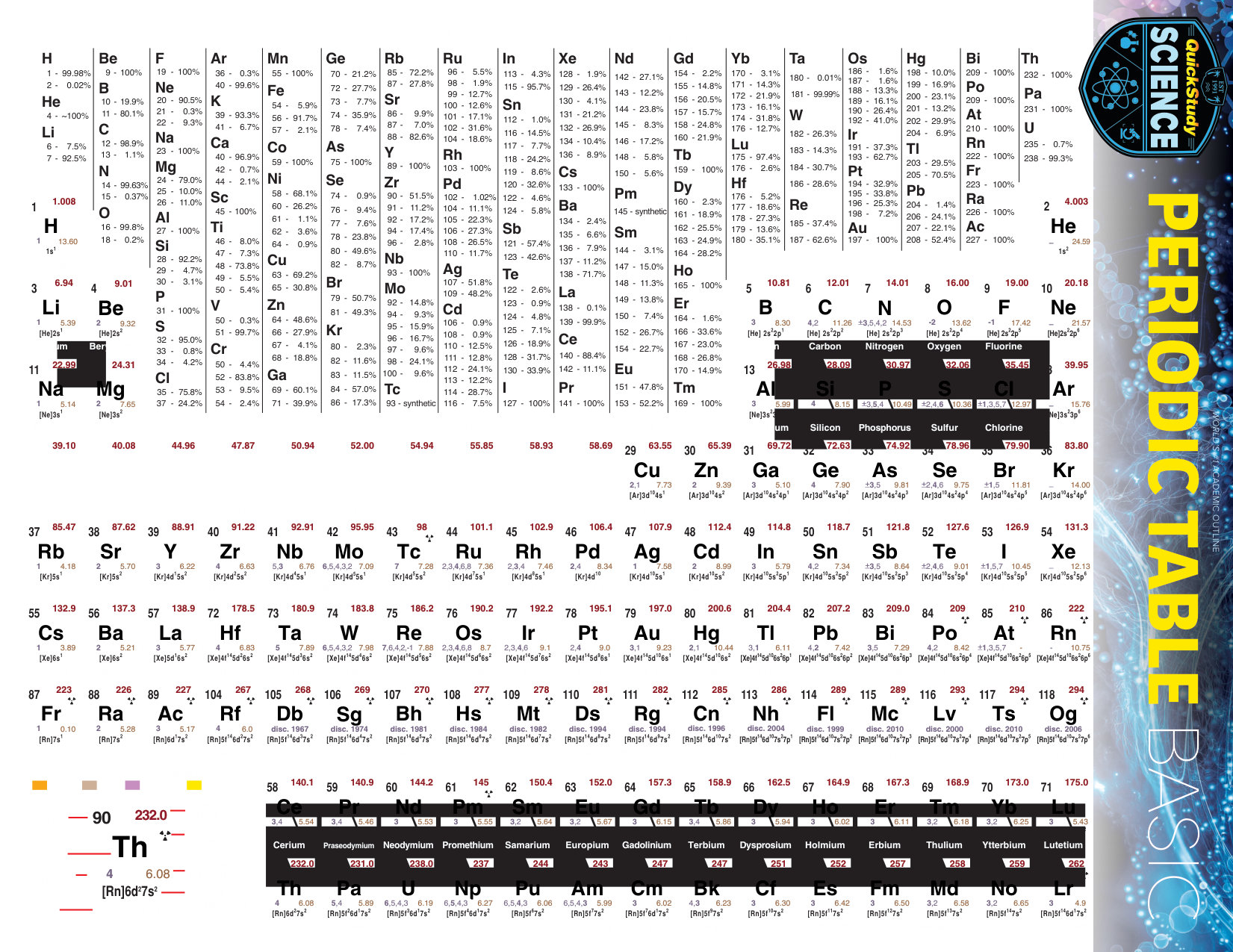 Periodic Table Basic cover